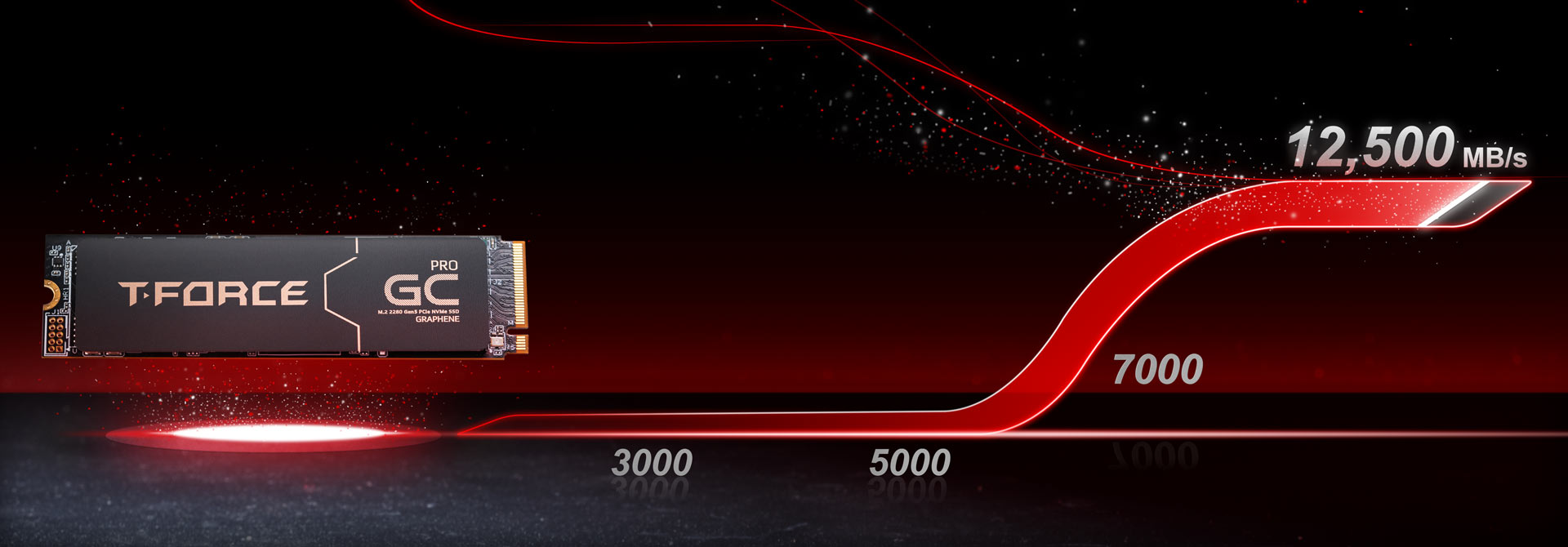 Gen5 Is beyond Limits, Offering Next-gen Speed Performance Gen5 Is beyond Limits, Offering Next-gen Speed Performance