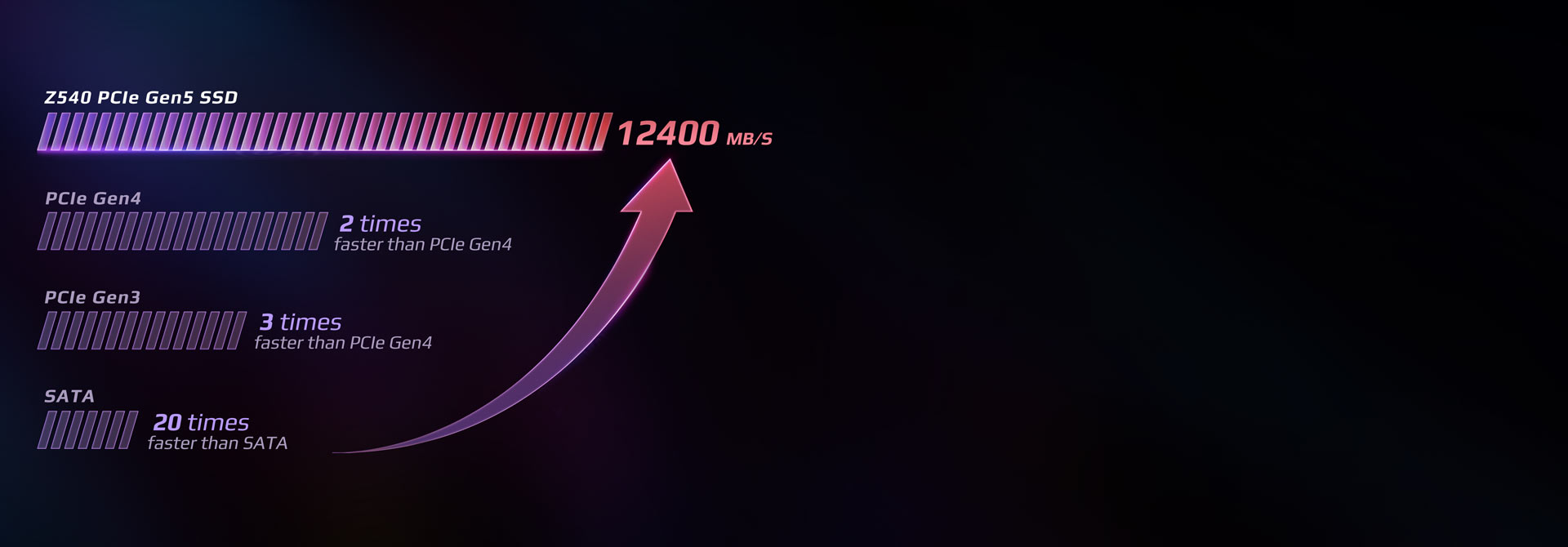 Astonishing new-generation impeccable speed to unleash gaming performance Astonishing new-generation impeccable speed to unleash gaming performance
