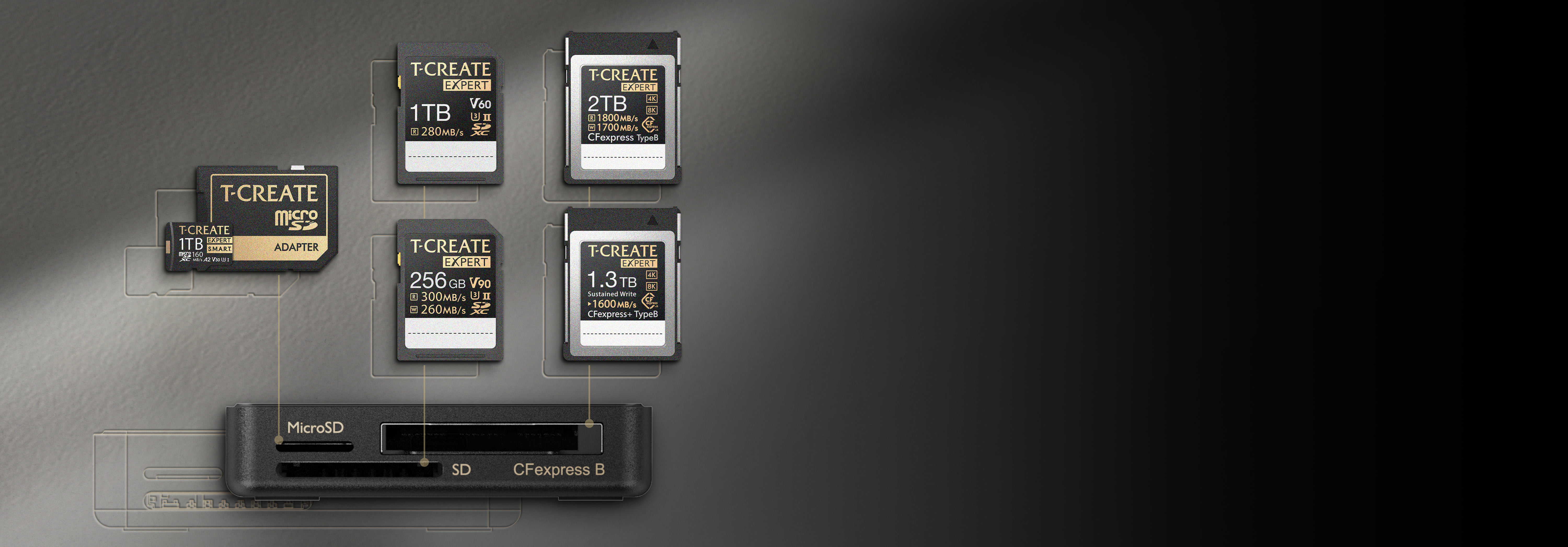 Three-in-One Memory Card Reader leads Unrestricted File Access Three-in-One Memory Card Reader leads Unrestricted File Access