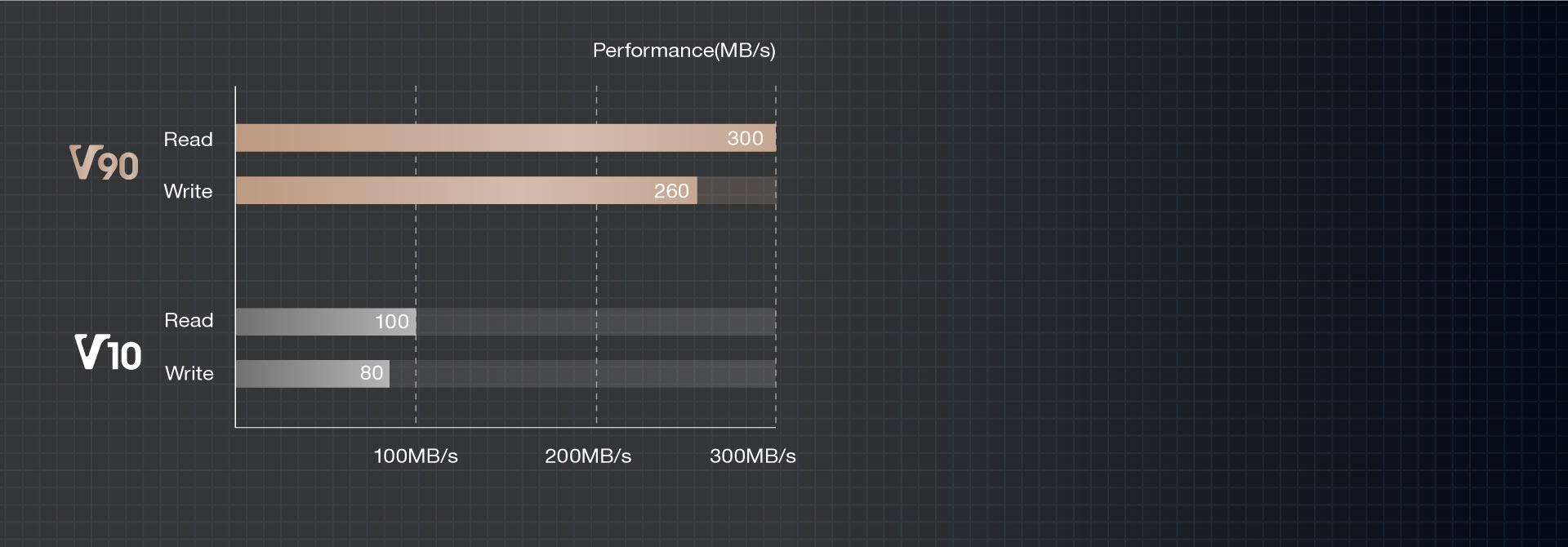 Advanced pSLC technique makes trustworthy and stable performance Advanced pSLC technique makes trustworthy and stable performance