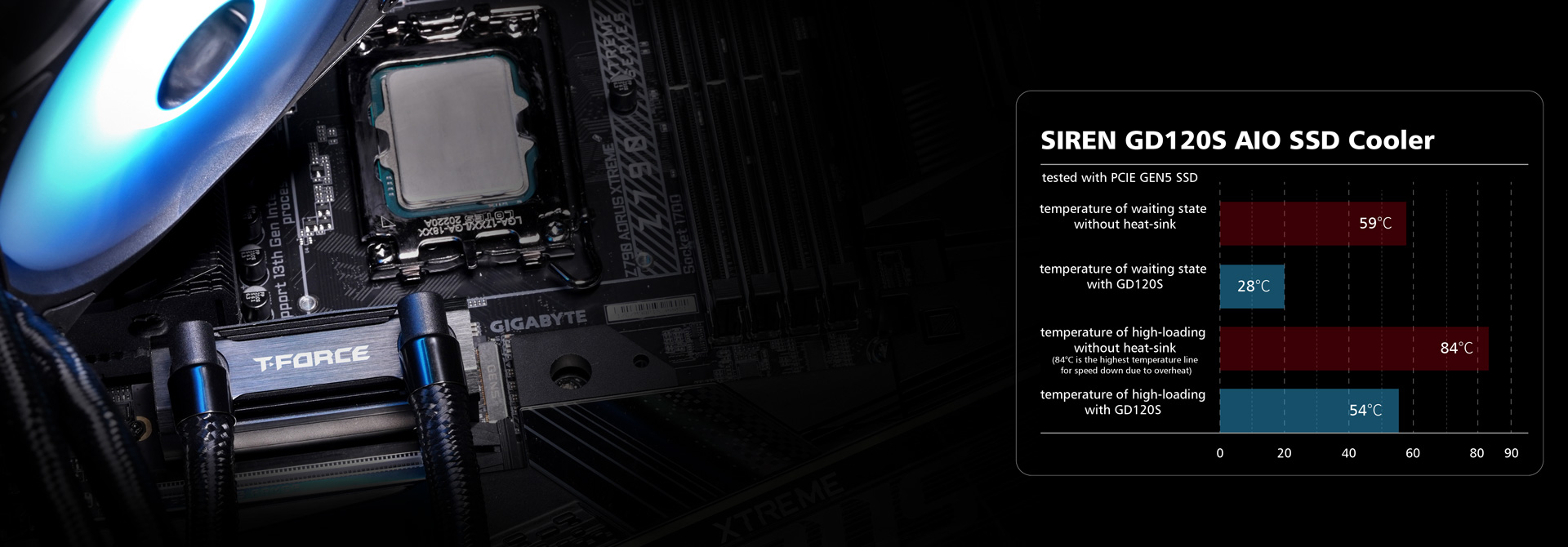 The groundbreaking M.2 2280 SSD AIO liquid cooler The groundbreaking M.2 2280 SSD AIO liquid cooler