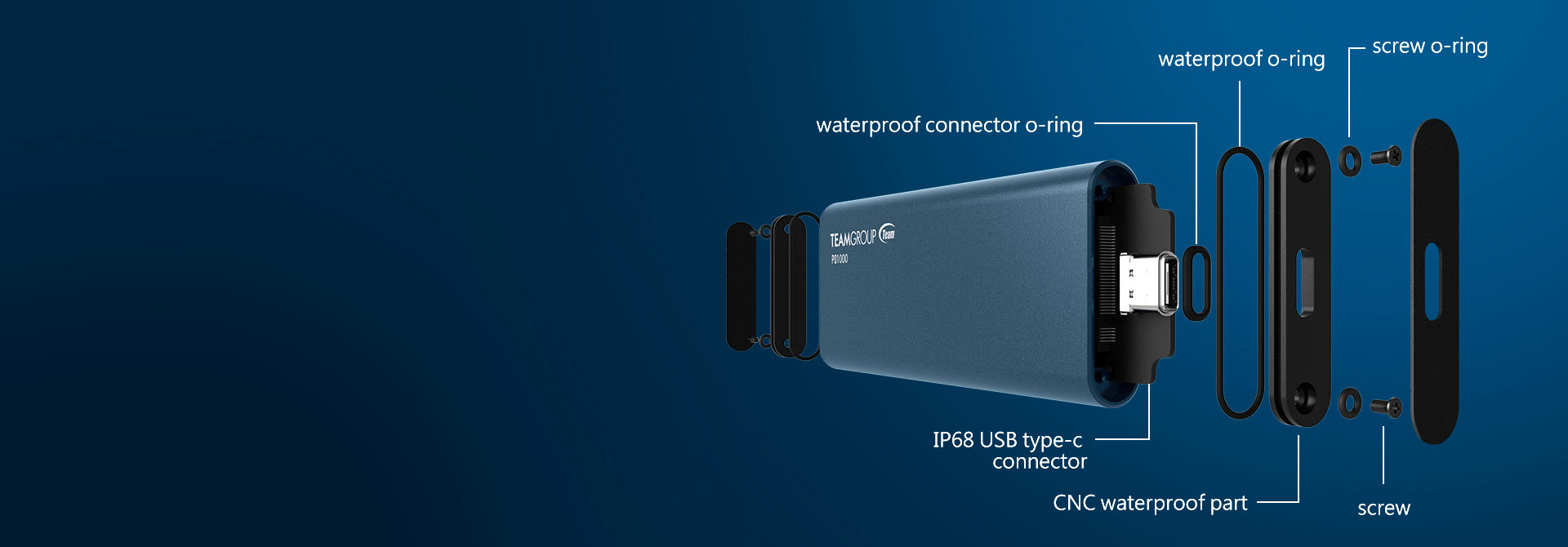 With waterproof interface, no need for the dust plug With waterproof interface, no need for the dust plug