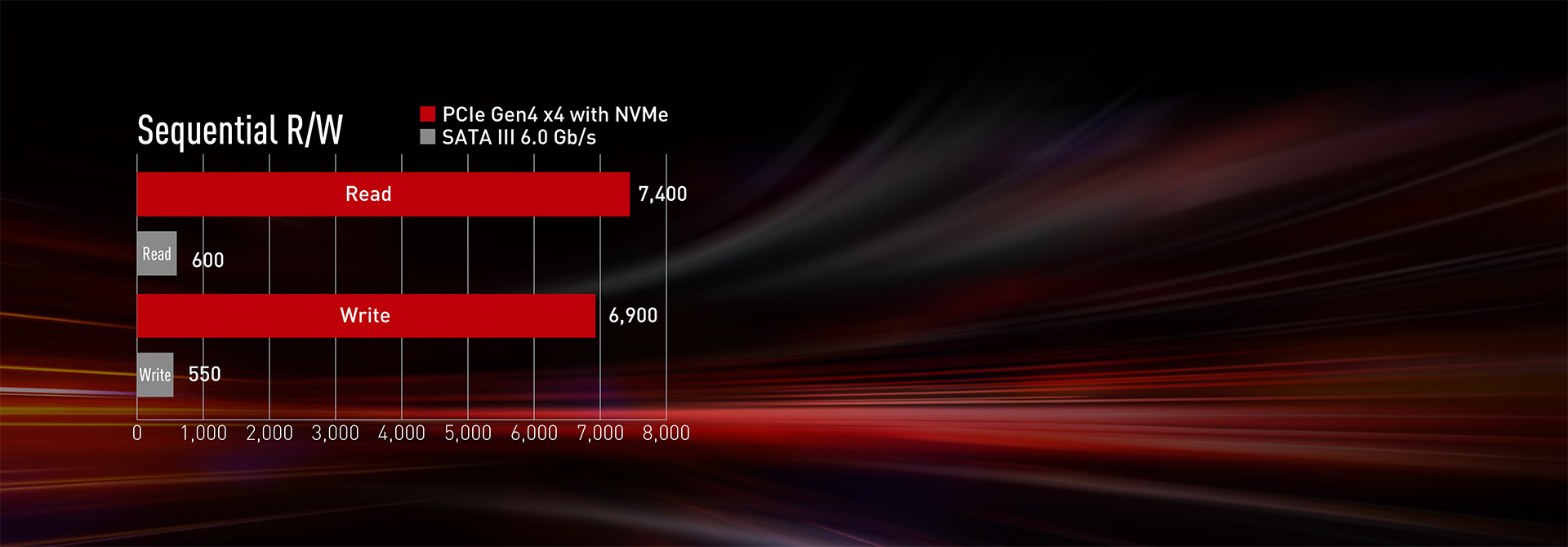 The flagship SSD that keeps on pushing the limits The flagship SSD that keeps on pushing the limits
