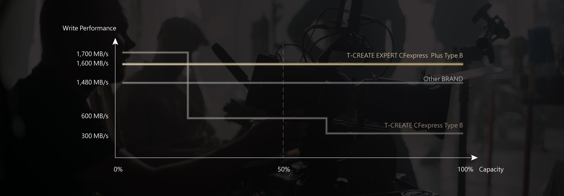 6 6
