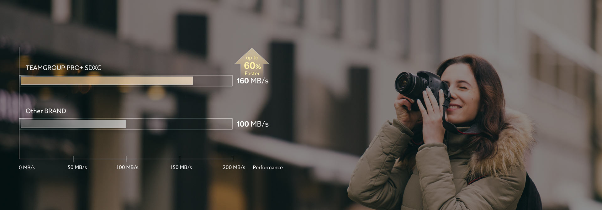 A read and write speed of 160 and 120 MB/s for exceptional transmission performance A read and write speed of 160 and 120 MB/s for exceptional transmission performance