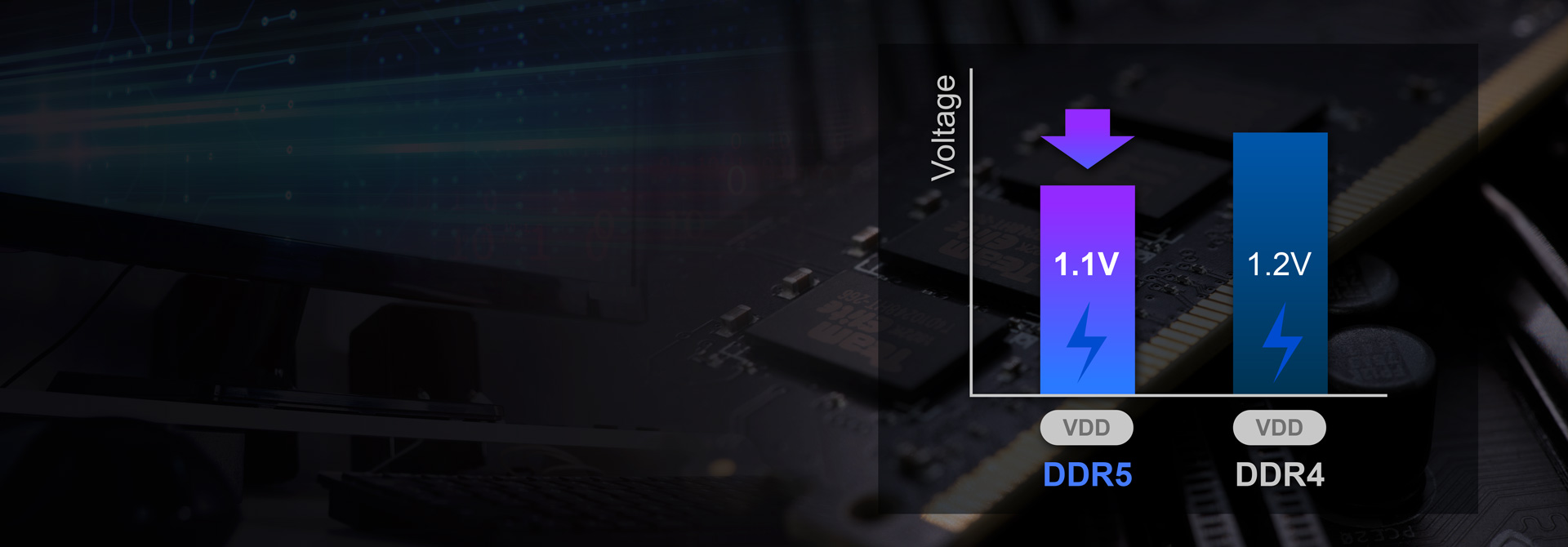 Reduced Working Voltage, Better Energy Efficiency Reduced Working Voltage, Better Energy Efficiency