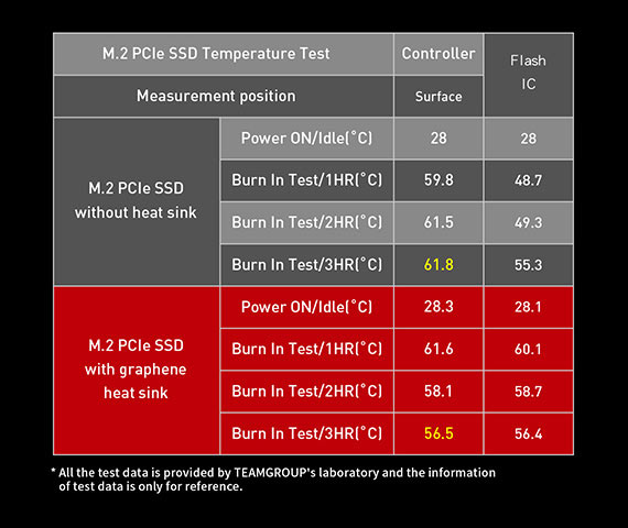 Patented ultra-thin graphene heat spreader – great heat dissipation performance Patented ultra-thin graphene heat spreader – great heat dissipation performance