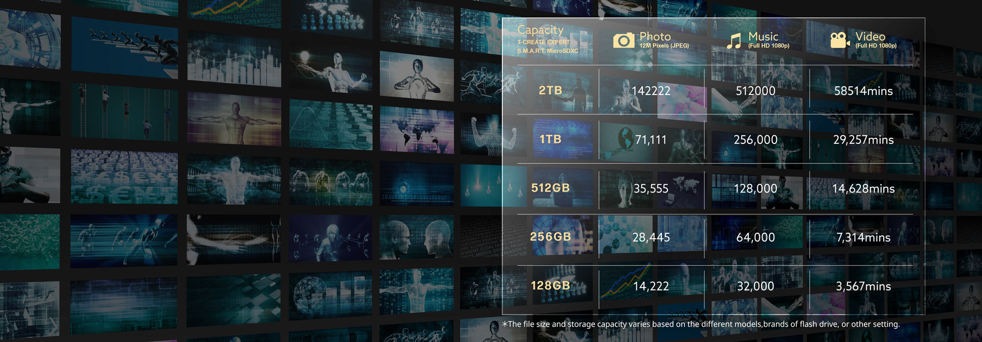 Storage sizes from 128GB to 2TB unlock storage limitations Storage sizes from 128GB to 2TB unlock storage limitations