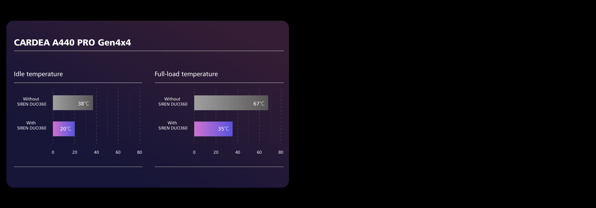Temperature Range with Cooling from SIREN DUO360 Temperature Range with Cooling from SIREN DUO360