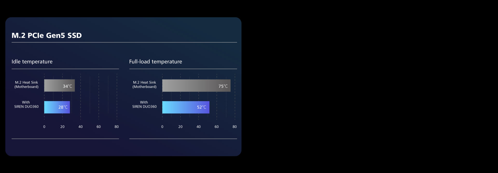 Temperature Range with Cooling from SIREN DUO360 Temperature Range with Cooling from SIREN DUO360